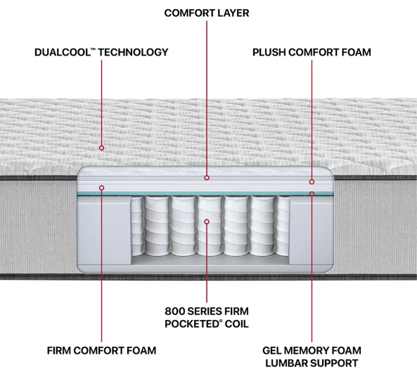 Beautyrest BR800 Firm Pillow Top Mattress CAL KING