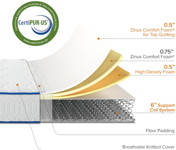 Zinus 8 Inch Essential Innerspring Mattress, Full