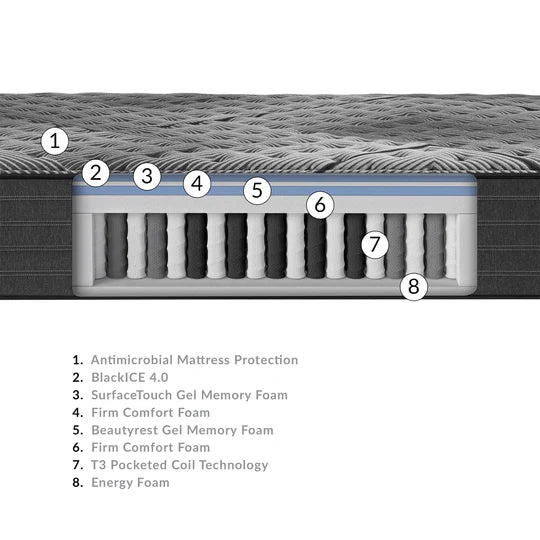 BEAUTYREST Black  L-Class Firm CAL KING Size