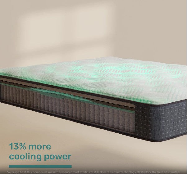 Beautyrest PressureSmart Cal King Mattress