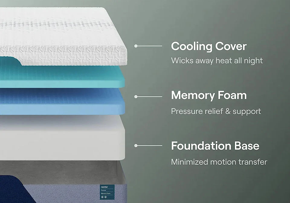 NECTAR PREMIER MEMORY FOAM KING MATTRESS [Green Label]