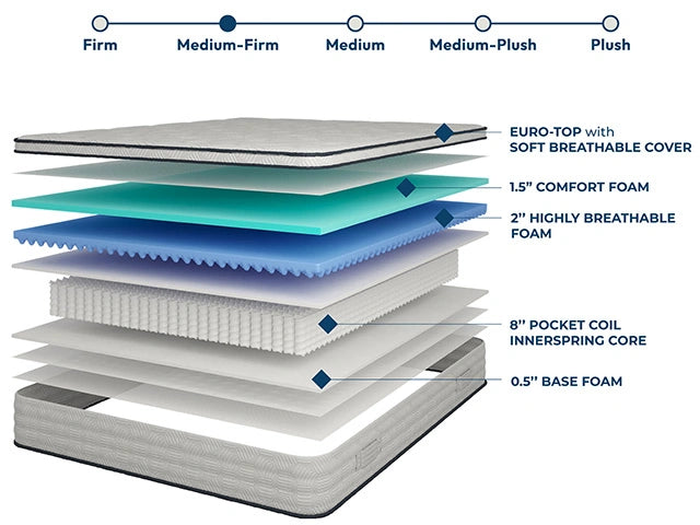 Salvia 12" Queen Hybrid Pocket Coil Mattress